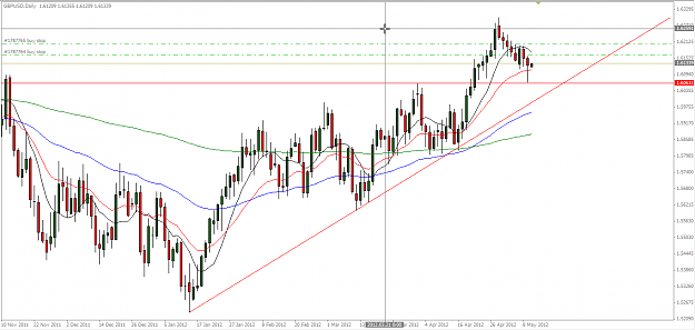 Click to Enlarge

Name: MT4 - [GBPUSD,Daily]_2012-05-09_16-22-56.png
Size: 60 KB