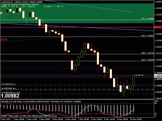Click to Enlarge

Name: au 4hr news.gif
Size: 22 KB