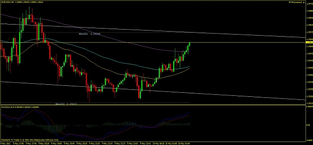 Click to Enlarge

Name: eurusdm5.jpg
Size: 91 KB