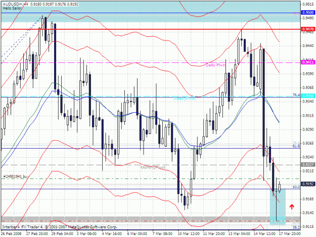 Click to Enlarge

Name: audusd4h.gif
Size: 37 KB