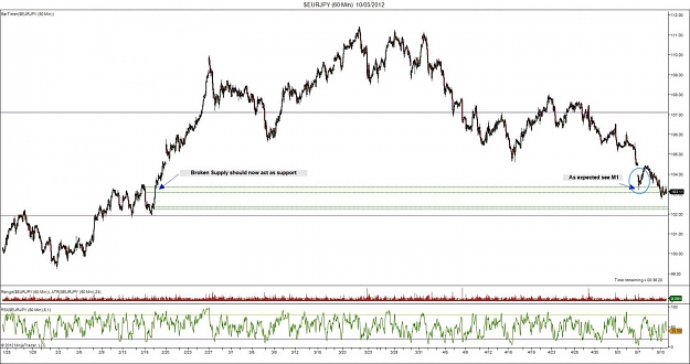 Click to Enlarge

Name: $EURJPY (60 Min)  10_05_2012 Example 1.jpg
Size: 128 KB
