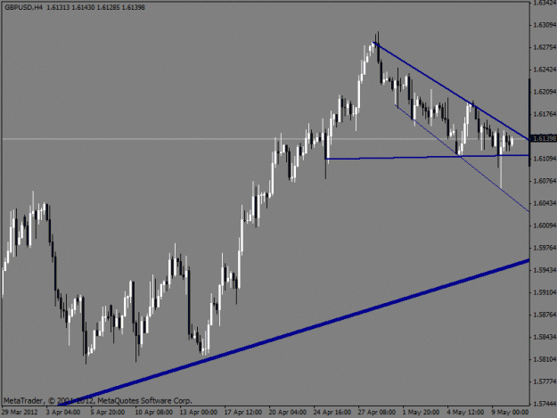 Click to Enlarge

Name: 4hr gbpusd 2.gif
Size: 17 KB
