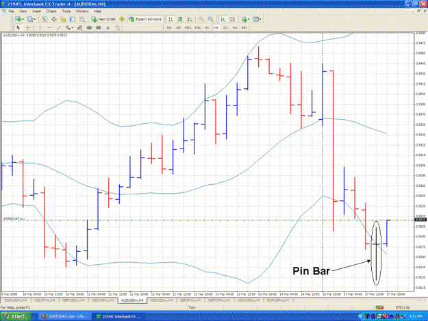 Click to Enlarge

Name: AUDUSD 17MAR08.gif
Size: 194 KB