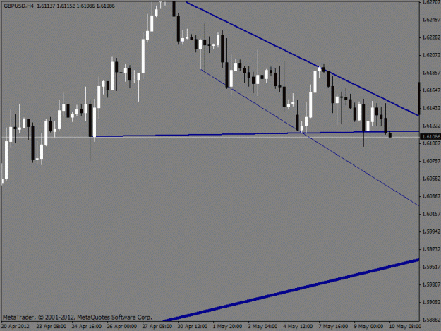Click to Enlarge

Name: 4hr gbpusd 3.gif
Size: 15 KB