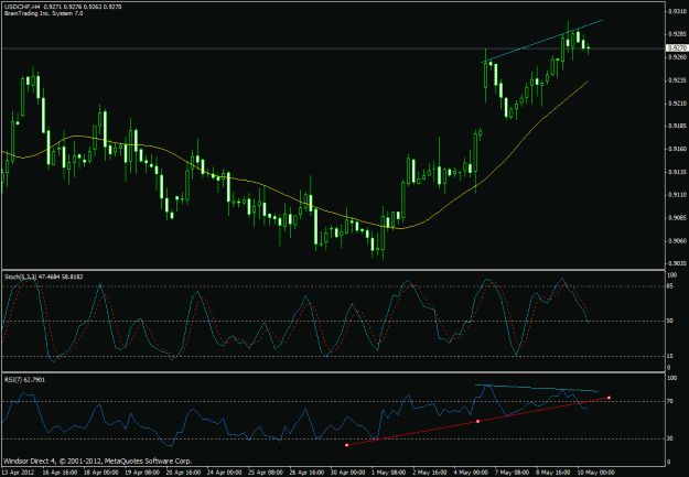 Click to Enlarge

Name: usdchf_10may.gif
Size: 24 KB