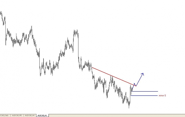Click to Enlarge

Name: audcad 10-05 before.JPG
Size: 44 KB