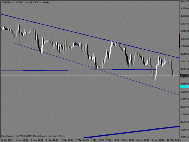 Click to Enlarge

Name: 1hr gbpusd 3.gif
Size: 15 KB