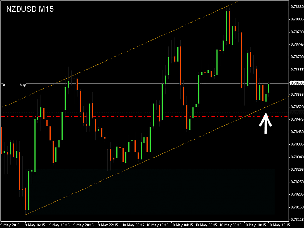 Click to Enlarge

Name: NZDUSD 18-26.png
Size: 15 KB