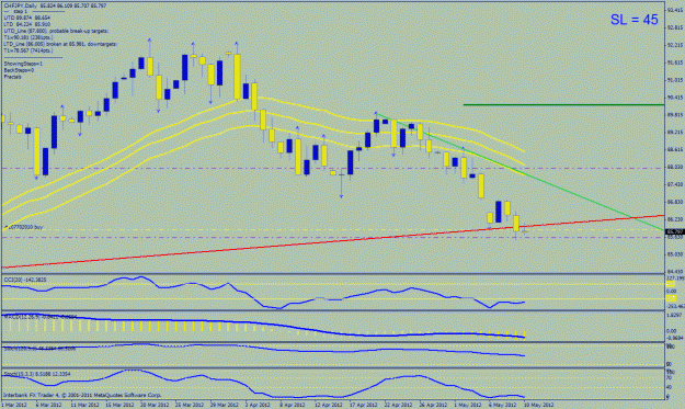 Click to Enlarge

Name: chfjpy.gif
Size: 30 KB