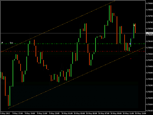 Click to Enlarge

Name: NZDUSD 18-26 Update.png
Size: 14 KB