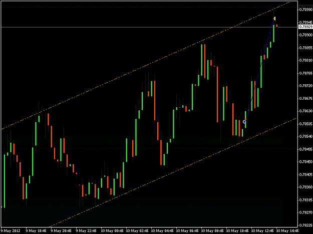 Click to Enlarge

Name: NZDUSD 18-26 Update 2.png
Size: 14 KB