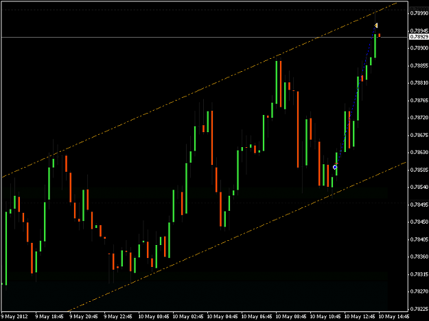 Click to Enlarge

Name: NZDUSD 18-26 Update 2.png
Size: 14 KB