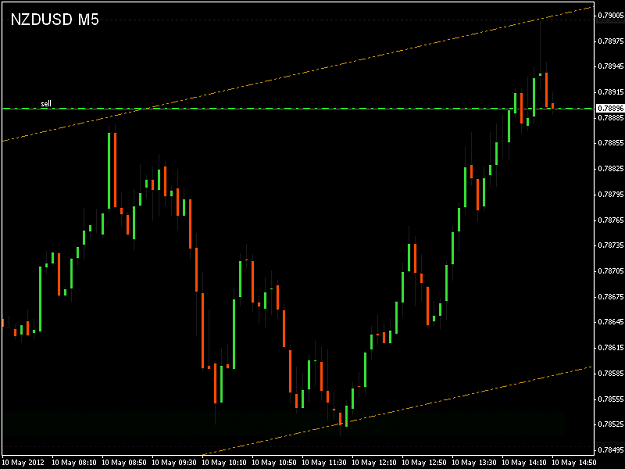 Click to Enlarge

Name: NZDUSD 21-00.png
Size: 14 KB