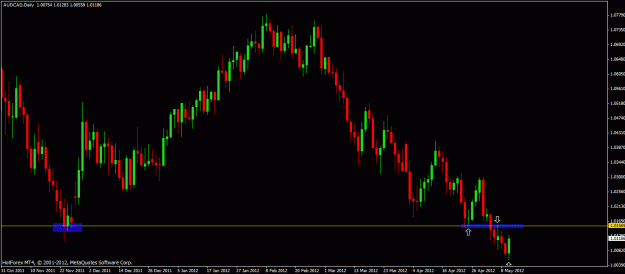 Click to Enlarge

Name: audcad.gif
Size: 21 KB