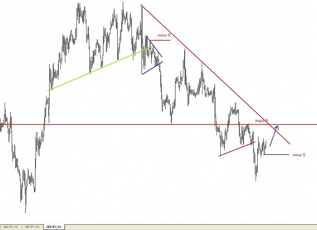 Click to Enlarge

Name: gbpjpy 10-05 before.JPG
Size: 60 KB