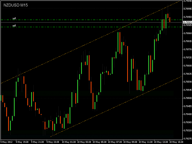 Click to Enlarge

Name: NZDUSD 21-00 Update.png
Size: 14 KB