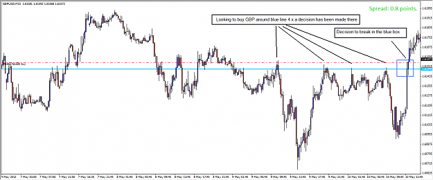 Click to Enlarge

Name: GBP 15m Buy.png
Size: 47 KB