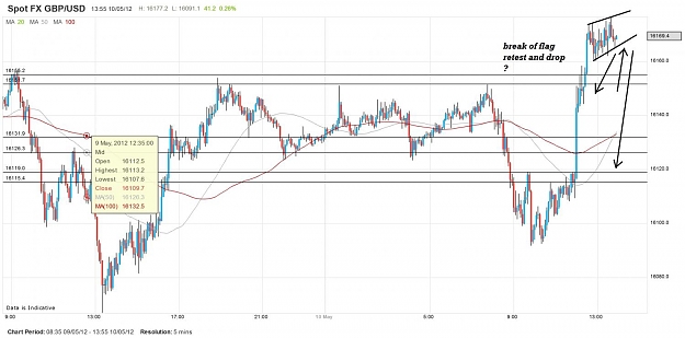 Click to Enlarge

Name: chart gbp.jpg
Size: 107 KB