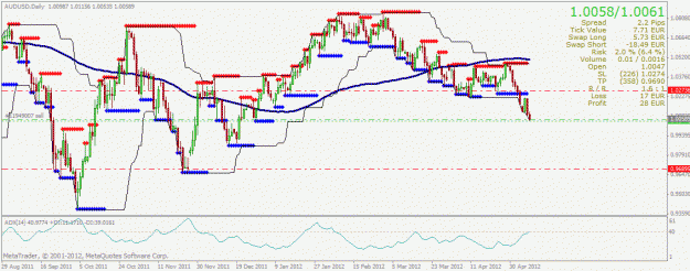 Click to Enlarge

Name: audusd.gif
Size: 30 KB