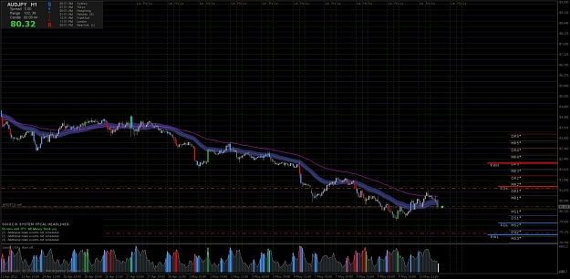 Click to Enlarge

Name: audjpy-h1.jpg
Size: 154 KB