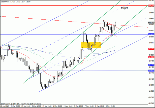 Click to Enlarge

Name: usd lfx  h4 11 1-5-12.gif
Size: 21 KB