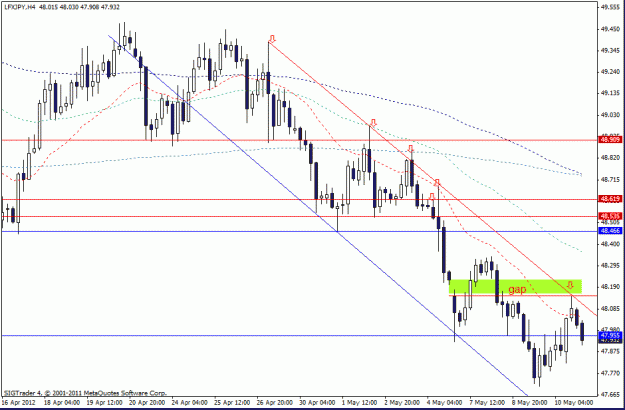Click to Enlarge

Name: lfx jpy   h4 11 1-5-12.gif
Size: 21 KB