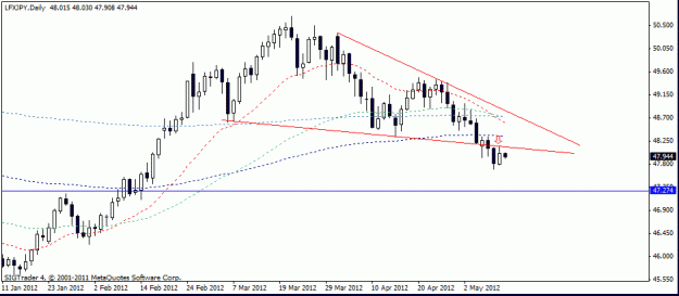 Click to Enlarge

Name: lfx jpy   d4 11 1-5-12.gif
Size: 12 KB