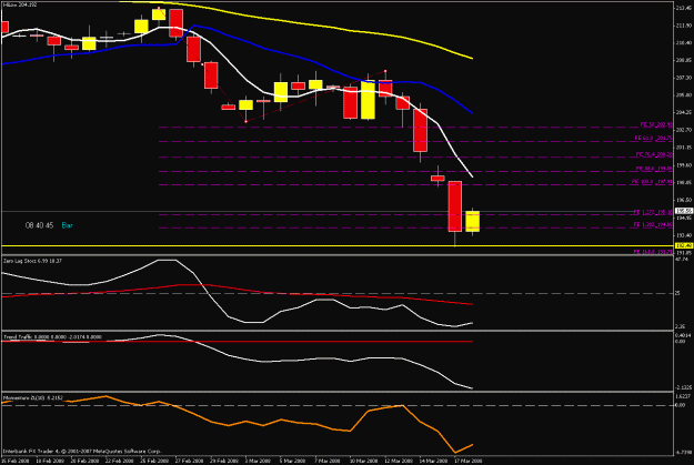 Click to Enlarge

Name: daily chart.gif
Size: 17 KB