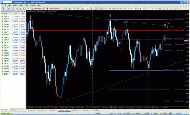 Click to Enlarge

Name: gbpusd w1.gif
Size: 67 KB