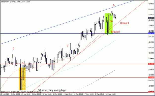 Click to Enlarge

Name: gbp lfx   h1 11 1-5-12 2.gif
Size: 20 KB