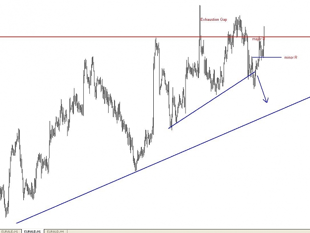 Click to Enlarge

Name: euraud 10-05 after.JPG
Size: 61 KB