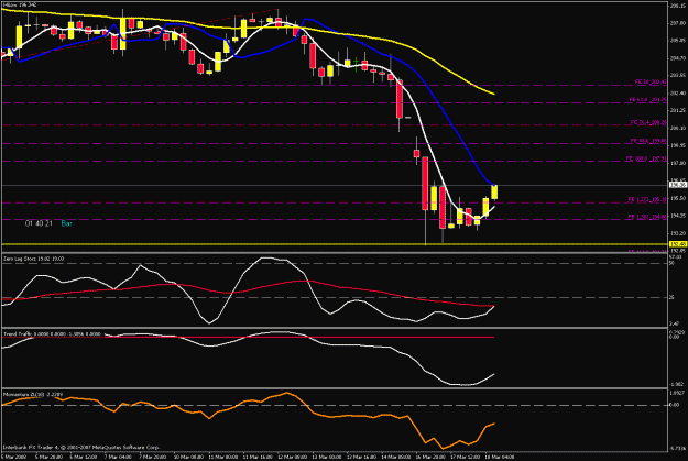 Click to Enlarge

Name: 4hr chart.gif
Size: 21 KB