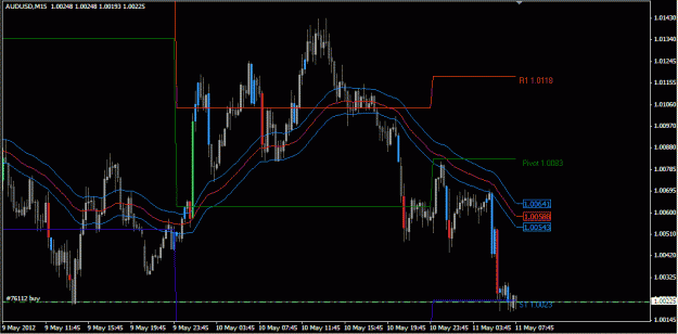 Click to Enlarge

Name: auagaintsmarket.GIF
Size: 26 KB