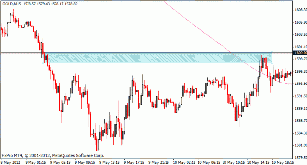 Click to Enlarge

Name: gold_m15_10may.gif
Size: 14 KB