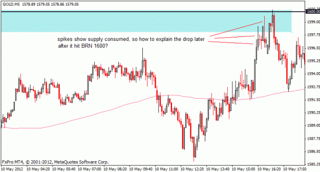 Click to Enlarge

Name: gold_m5_10may.gif
Size: 16 KB
