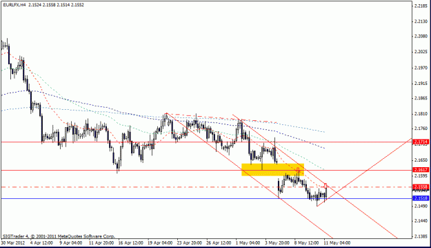 Click to Enlarge

Name: eur lfx  h4  11 1-5-12 3.gif
Size: 16 KB