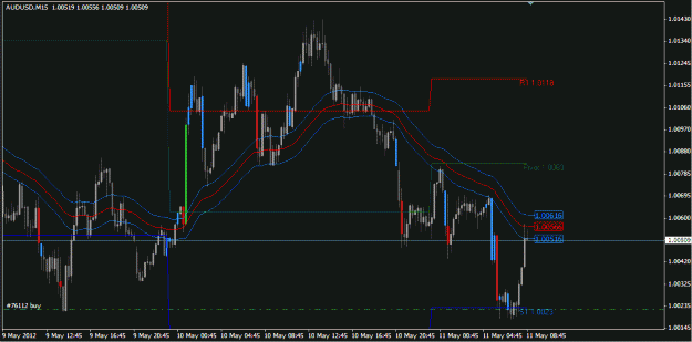 Click to Enlarge

Name: auagaintsmarketprofit.GIF
Size: 22 KB