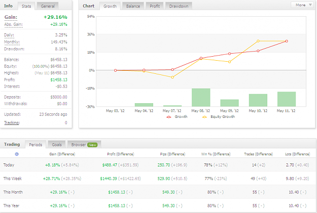 Click to Enlarge

Name: FxPro Demo - Myfxbook.png
Size: 35 KB