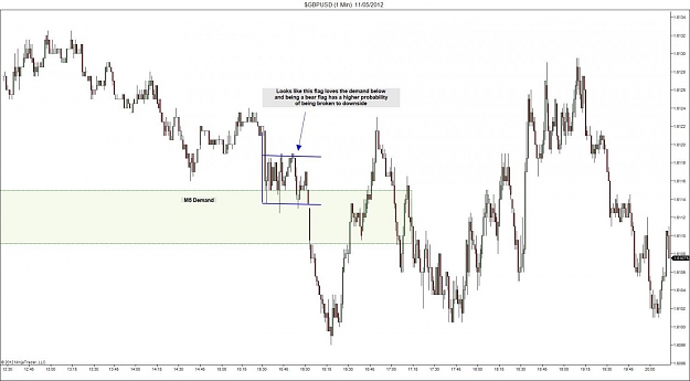 Click to Enlarge

Name: $GBPUSD (1 Min)  11_05_2012.jpg
Size: 90 KB