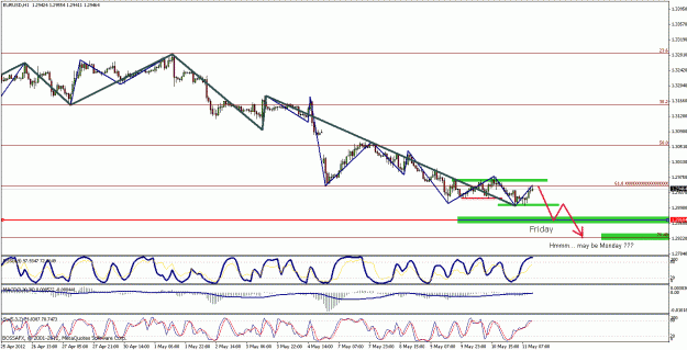 Click to Enlarge

Name: eurusd.gif
Size: 27 KB