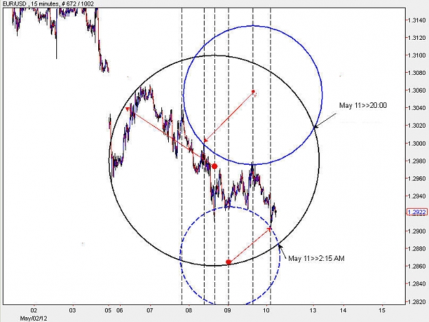 Click to Enlarge

Name: EURUSD_M15.jpg
Size: 81 KB
