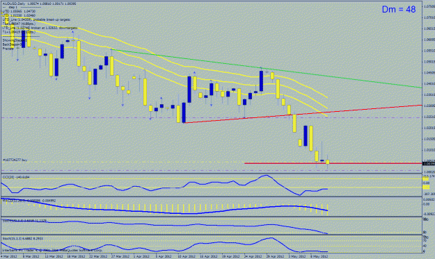 Click to Enlarge

Name: audusd.gif
Size: 31 KB