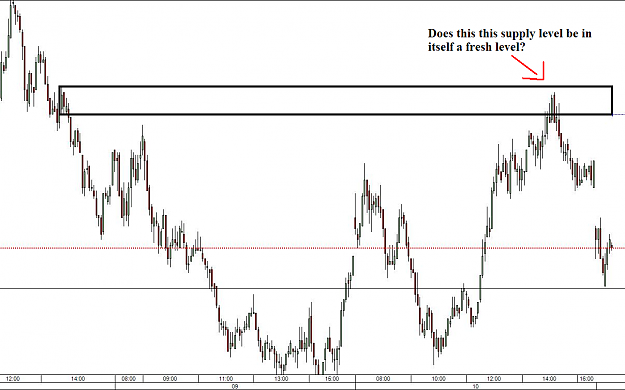 Click to Enlarge

Name: s&d levels.PNG
Size: 197 KB