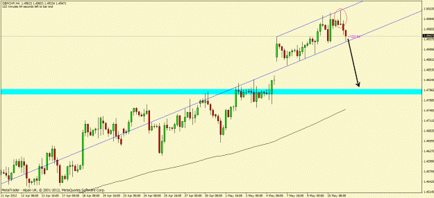 Click to Enlarge

Name: gbpchf.gif
Size: 94 KB