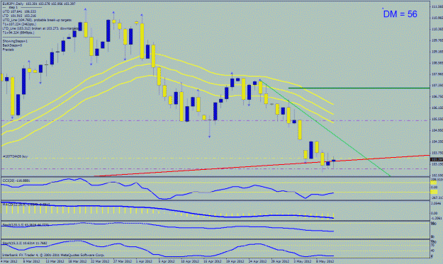 Click to Enlarge

Name: eurjpy.gif
Size: 32 KB