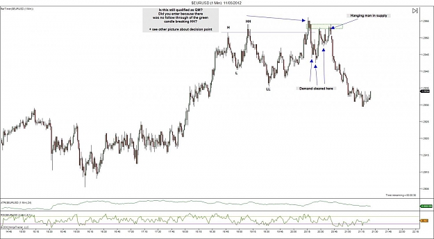 Click to Enlarge

Name: $EURUSD (1 Min)  11_05_2012.jpg
Size: 104 KB