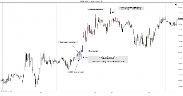 Click to Enlarge

Name: $GBPUSD (15 Min)  24_04_2012.jpg
Size: 85 KB