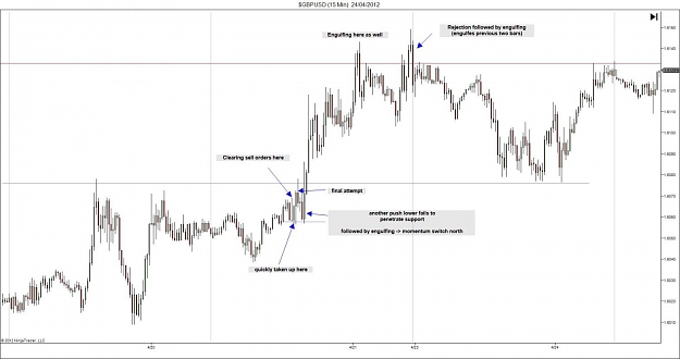 Click to Enlarge

Name: $GBPUSD (15 Min)  24_04_2012.jpg
Size: 85 KB