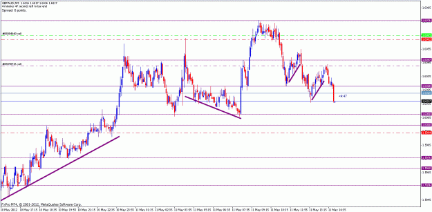 Click to Enlarge

Name: gbpaud m5 100512.gif
Size: 23 KB