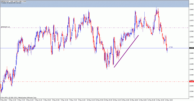 Click to Enlarge

Name: gbpnzd m15 100512.gif
Size: 27 KB